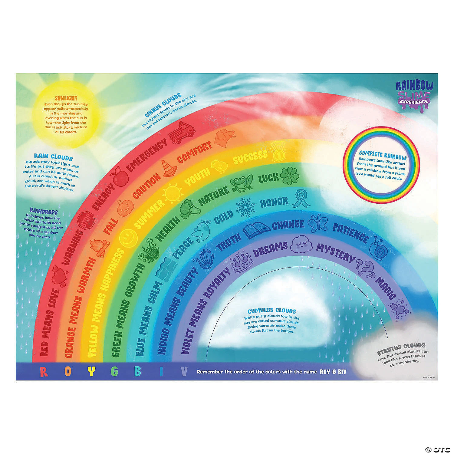 The Slime Experience - Rainbow Slime! 4 The Slime Experience - Rainbow Slime! - Image 4